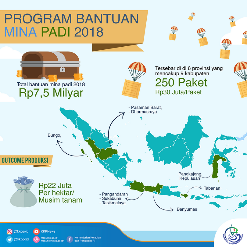 Program Bantuan Mina Padi 2018 - 20180323